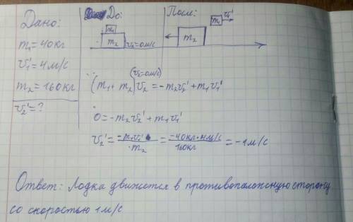 Мальчик массой 40 кг спрыгнул с неподвижной лодки со скоростью 4 м/с относительно берега. масса лодк