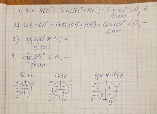 Опрелелите знак выражения: 1) sin 460° 2) cos 460° 3) tg 200° 4) ctg 280° дайте объяснение, .