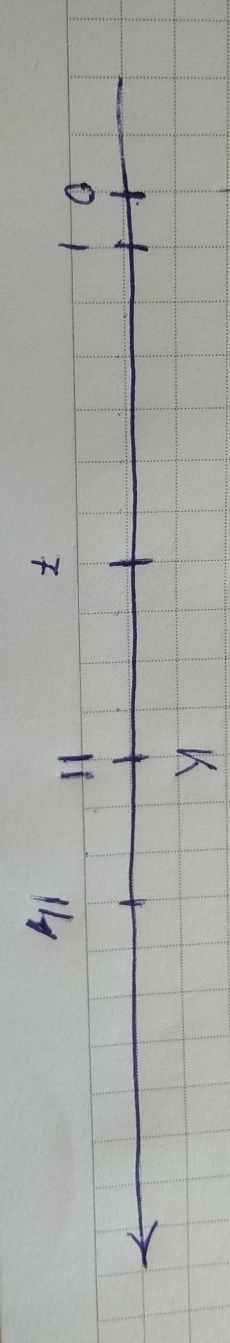 На координатном луче отметьте точку к (11). запишите координату точки, которая расположена ; 1)левее