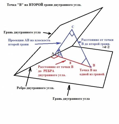 Двугранный угол равен 45°. точка в, принадлежащая одной из его граней, удалена от ребра на 8 дм. най