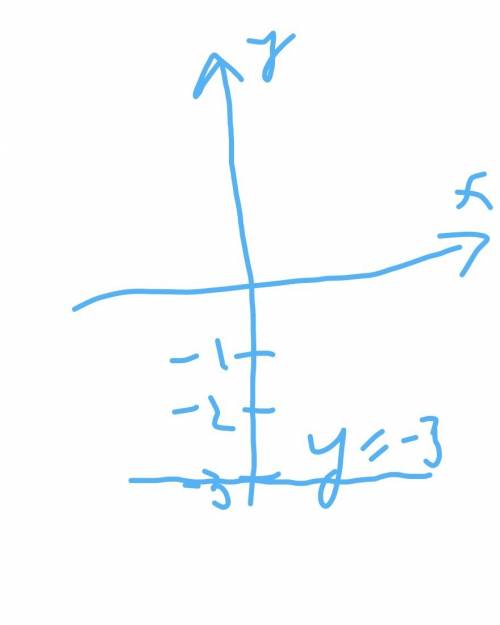 Постройте график линейной функции у= -3