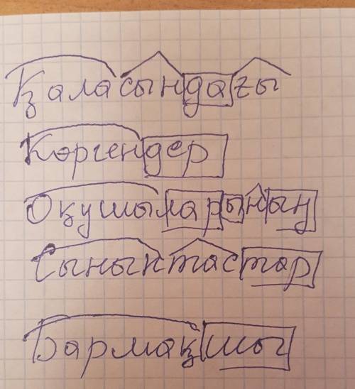 40 за ответ. сделайте разбор по составу 5 слов: - қаласындағы - көргендер - оқушыларының - сыныптаст