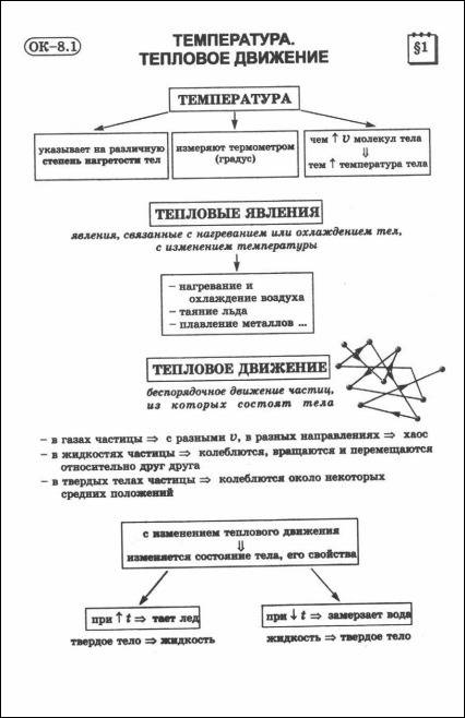 Мне понять 1 и 2 параграфа в сокращеном виде. учебник по 8 класс пёрышкин. буду