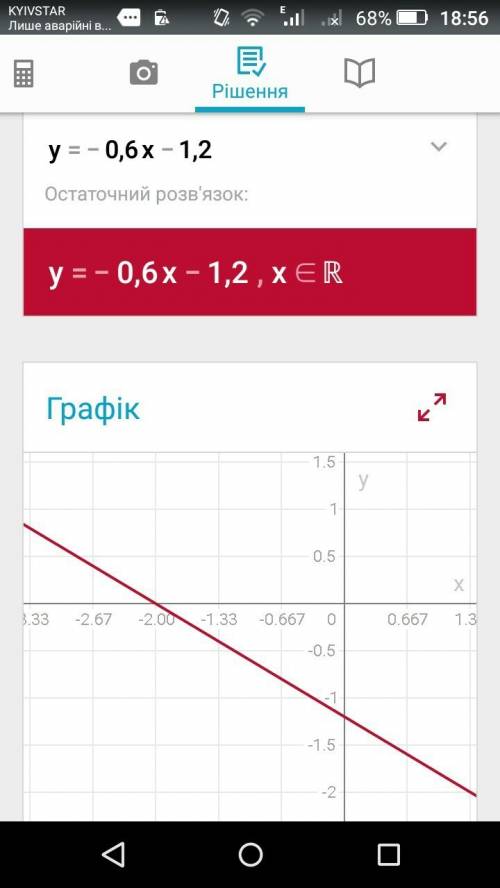 1) y=-0,6x-1,2 2) y=2/7x-2 3) y=2x 4) y=-3 построить график линейной функции