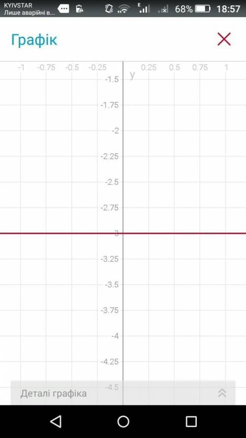 1) y=-0,6x-1,2 2) y=2/7x-2 3) y=2x 4) y=-3 построить график линейной функции