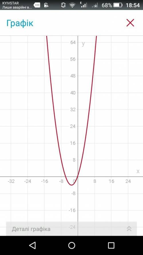 Построить график функции: y=0.5x^2+3x+0.5