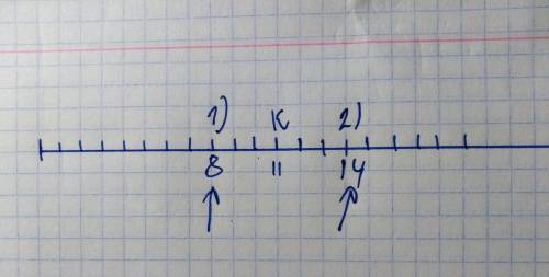 На коорлинатном луче отметьте точку к(11) запиши координату точки, которая расположена 1) левее точк