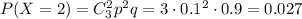 P(X=2)=C^2_3p^2q=3\cdot 0.1^2\cdot 0.9=0.027