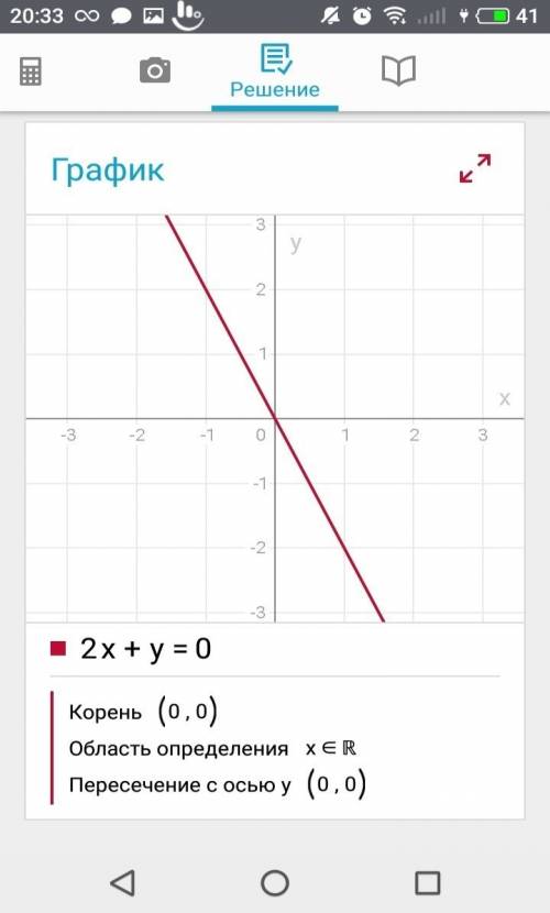 Решите систему графически x+y=1 x-y=3 2x+y=0