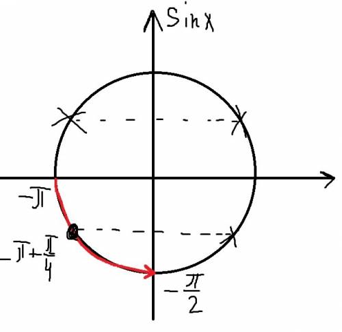 А)3cos2x+0.5=sin^2x решите ) б)укажите корни этого уравнения,принадлежащие [-pi; -pi/2]. заранее !