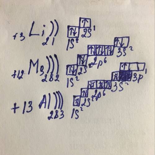 Элэктронное строение атома li. mg. al.