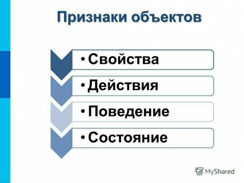 Легкий вопрос 35 пож .опишите признаками объекта дом . состояние свойства поведения действия . объяс