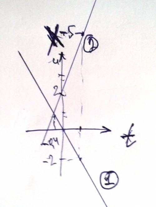 Прямолинейное равномерное движение. нужно решить эти два уравнения соединив их вмсте х1(t)=-2t x2=2+