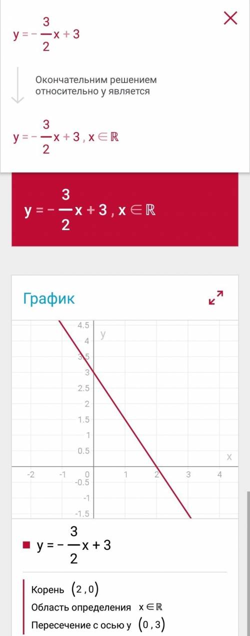 Постройте график линейной функции: y = - 3/2 x + 3