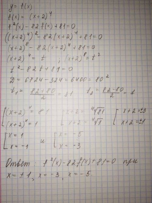 Дана функция y=f(x), где f(x)=(x+2)^4.найдите , при каких значениях x выполняется равенство f^2(x)-8