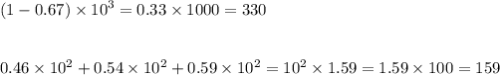 (1 - 0.67) \times {10}^{3} = 0.33 \times 1000 = 330 \\ \\ \\ 0.46 \times {10}^{2} + 0.54 \times {10}^{2} + 0.59 \times {10}^{2} = {10}^{2} \times 1.59 = 1.59 \times 100 = 159