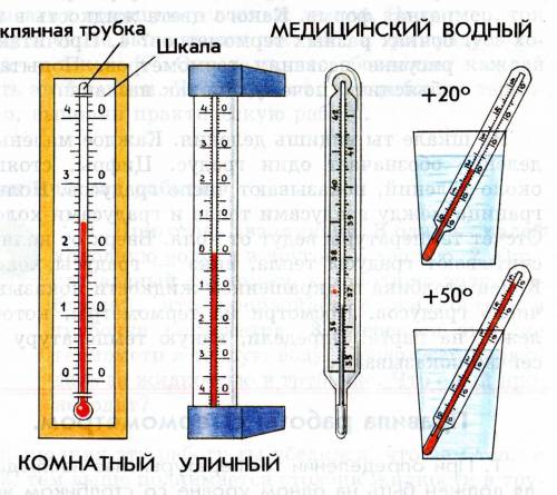 98 . изобразить 3 вида термометров различного назначения, для каждого из них определить верхний и ни