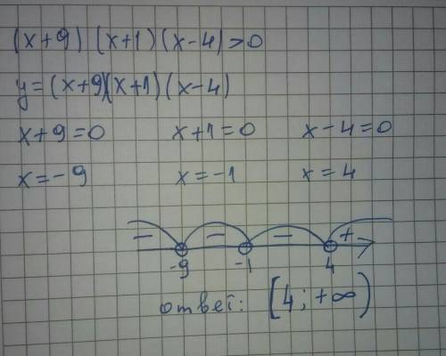 Решите неравенство (x+9) (x+1) (x-4)> 0 с рисунком