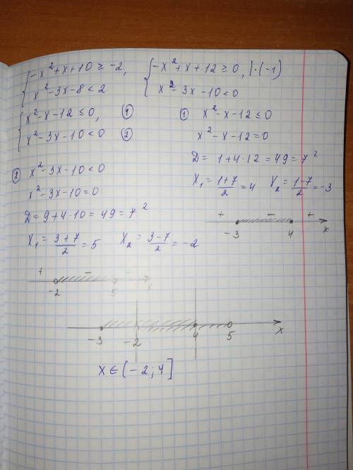 Третий раз пишу 40 решите систему неравенств x^2-2x-15 меньше или равно 0 x^2-12x+27< 0 -x^2+x+10