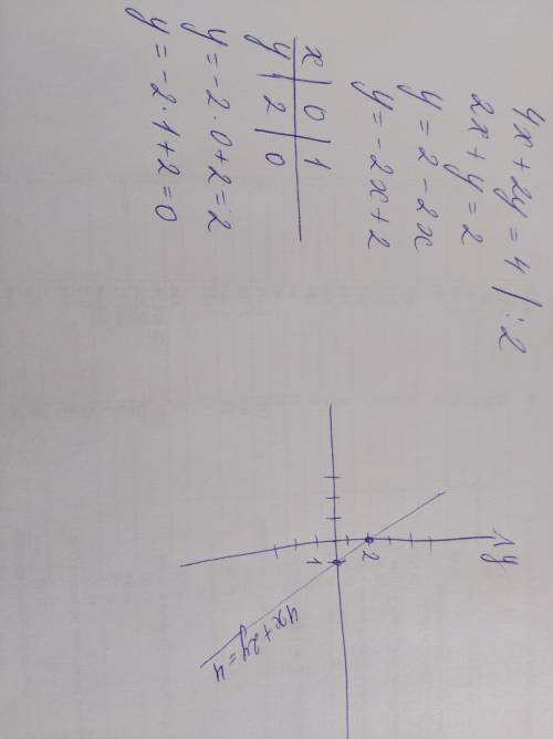 Найди все решение уравнения через х 4х+2у=4