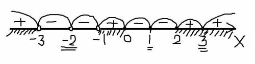 X(x-1)^2(x-2)^3(x-3)^4 > =o (x+1)^5(x+2)^6(x+3)^7