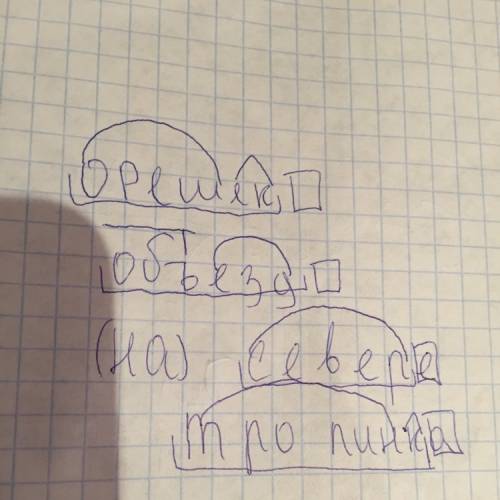 Разбор слова по составу: объезд,(на) севере, орешек, тропинка.