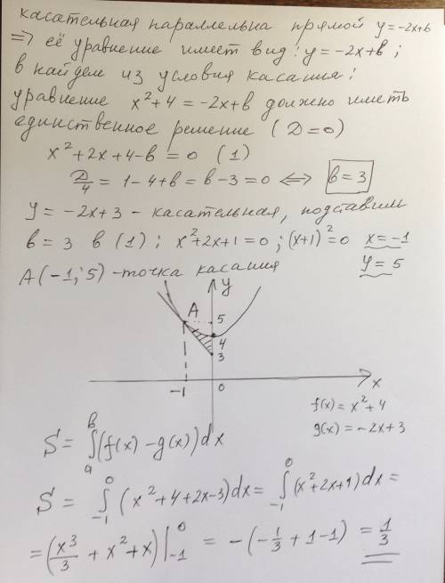 Найдите площадь фигуры, ограниченной графиками функций f (x)=-x^2+4, касательной к графику, параллел