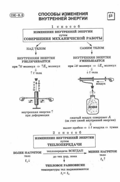 Объясните коротко и понятно тему по изменения внутренней энергии; )