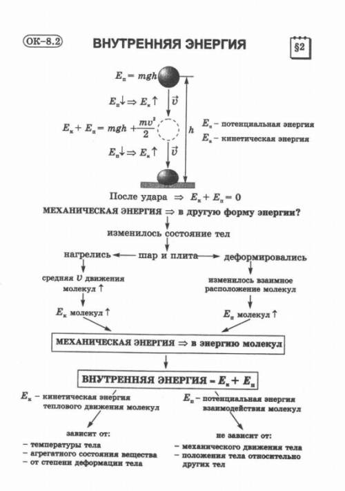 Объясните коротко и понятно тему по изменения внутренней энергии; )