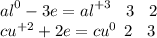 {al}^{0} -3e = {al}^{ + 3} \: \: \: \: 3 \: \: \: \: 2 \\ {cu}^{ + 2} + 2e = {cu}^{0} \: \: 2 \: \: \: \: 3