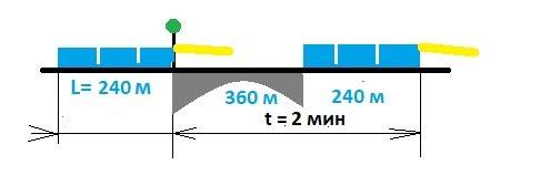 Поезд длиной 240 м двигаясь равномерно мост за 2 минуты какова скорость поезда если длина моста 360
