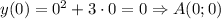 y(0)=0^2+3\cdot 0=0 \Rightarrow A(0;0)