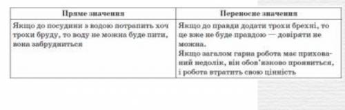 Іть написати в переносному значенні : дрібна пилу може скаламутити глечик чистої води