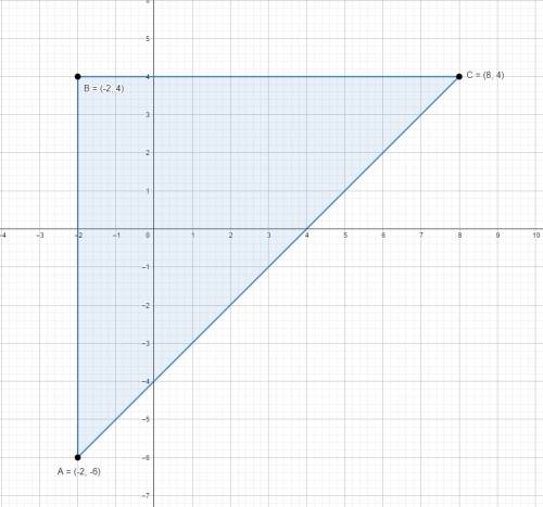 Дана точка а (-2: -6) точка b (-2: 4) и точка c (8: 4) начертите треугольник abc. найти его площадь.