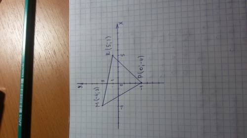 7класс постройте треугольник мкр, если м (-4,3), к(5; 1), р(0; -4).