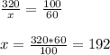 \frac{320}{x}=\frac{100}{60} \\ \\ x=\frac{320*60}{100}= 192