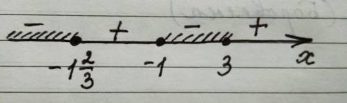 Решите неравенство: (3x+5)(x-3)(x+1) 0 и почему его нельзя решить, просто прировняв каждое выражение