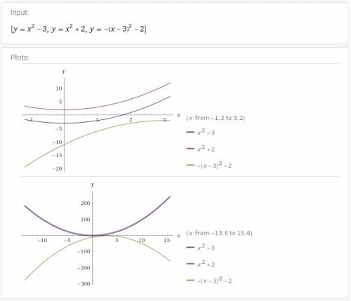 Построить графики функции у=x^2-3 y=x^2+2 y=-(x-3)^2-2