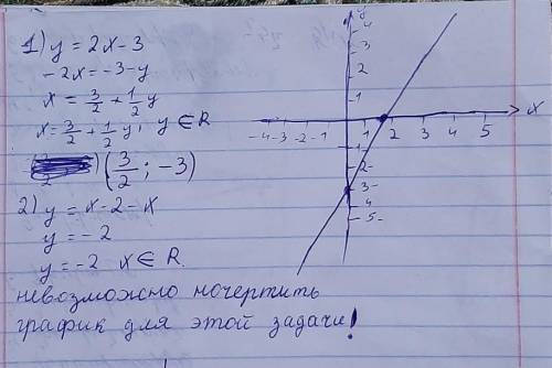 Найти обратную функцию и построить ёё график 1)y=2x-3 2)y=x-2-x