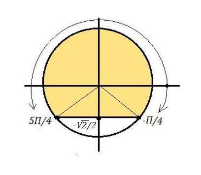 При каких значениях х производная функции f(x)=4cos x/2 - x√2 меньше нуля?