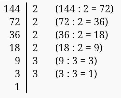 Разложите на простые множители числа 216,162,144,512,675,1024,60,180,220,350,400,1200,8000,11,1001,1