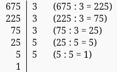 Разложите на простые множители числа 216,162,144,512,675,1024,60,180,220,350,400,1200,8000,11,1001,1