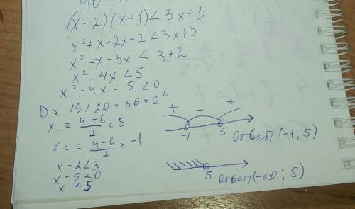 Равносильны ли неравенства (x-2)(x+1)< 3x+3 и х-2< 3