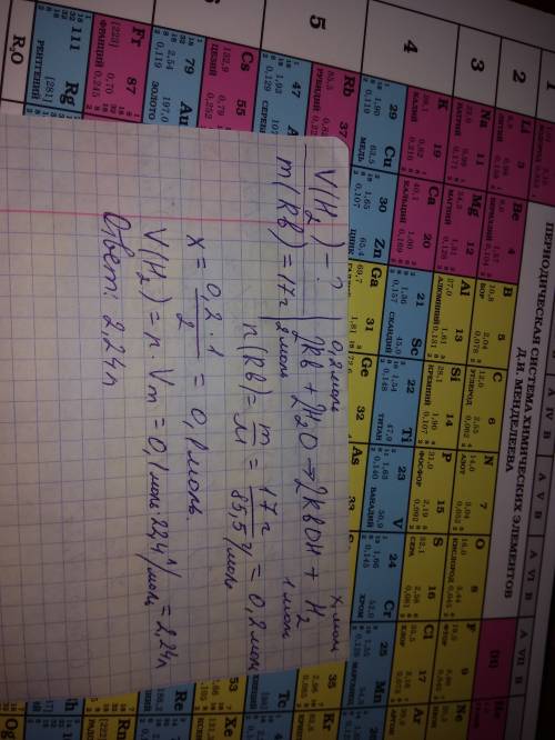Обчисли об'єм водню, що виділяється при взаємодії рубидию, масою 17 г з водою (н.