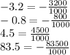 - 3.2 = - \frac{3200}{1000} \\ - 0.8 = - \frac{800}{1000} \\ 4.5 = \frac{4500}{1000} \\ 83.5 = - \frac{83500}{1000}