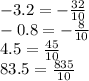 - 3.2 = - \frac{32}{10} \\ - 0.8 = - \frac{8}{10} \\ 4.5 = \frac{45}{10} \\ 83.5 = \frac{835}{10}