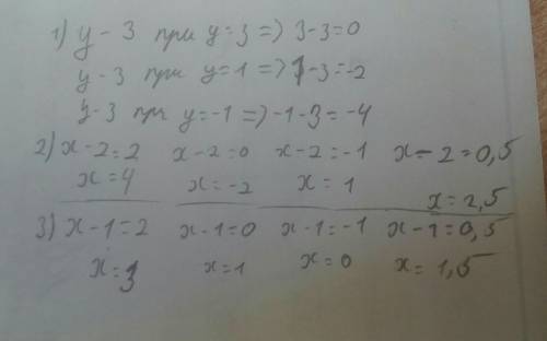 Найдите значение дроби y - 3 y при у= 3; 1; -1. при каком значении переменной значение дроби x - 2 x