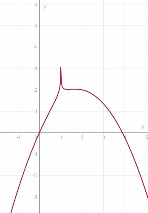 Постройте график функций y = -2x² + 8x - 4, y = 2lg |x-1|