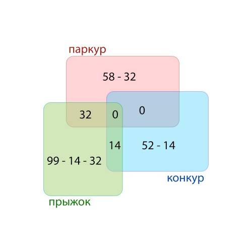 Паркур 58 конкур 52 прыжок 99 прыжок & конкур 14 паркур & прыжок 32 паркур & конкур 0 ск