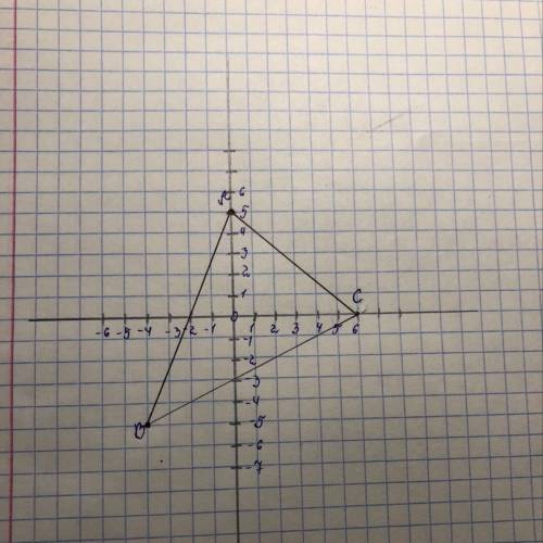 Постройте треугольник авс, если а(0; 5), в(-4; -5), с(6; 0).